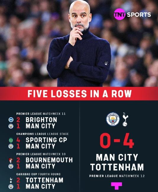 利物浦主帅豪言：今晚必须击败曼城，否则辞职！